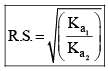 Ionic Equilibria in Solutions | Physical Chemistry
