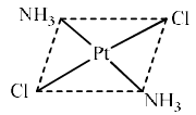 Werner’s Theory & 18 Electron Rule | Inorganic Chemistry