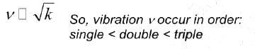 Theory of IR Absorption - IR Spectroscopy | Organic Chemistry