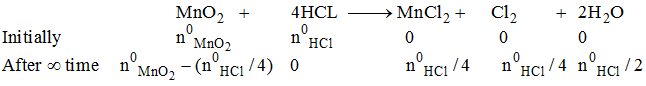 Stoichiometry And Gravimetric Analysis - Redox Reactions | Physical Chemistry
