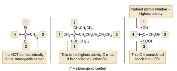 R, S Nomenclature of Enantiomers, Diastereomers & Topicity | Organic Chemistry