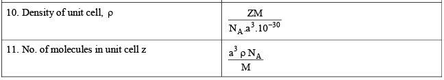Packing Fraction, Density & No. of Particles in a Unit Cell | Physical Chemistry