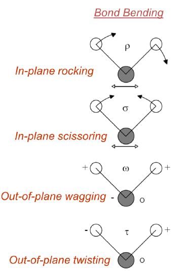 Theory of IR Absorption - IR Spectroscopy | Organic Chemistry