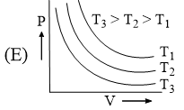 Ideal Gas Laws: Revision Notes | Physical Chemistry