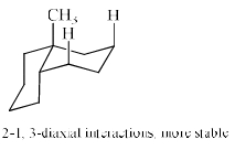 Conformations of Mono & Disubstituted Cyclohexanes | Organic Chemistry