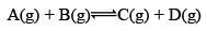 Le-Chatelier’s Principle & Factors Affecting Equilibrium Constant (K) | Physical Chemistry