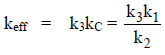 Activated Complex Theory or Transition State Theory | Physical Chemistry