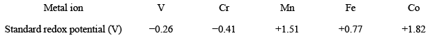 Reaction Mechanism of Coordination Complexes | Inorganic Chemistry