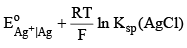 Prediction And Feasibility Of Spontaneity Of A Cell Reaction | Physical Chemistry