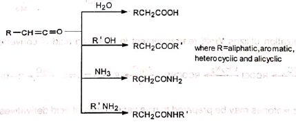 Organic Reactions With Mechanism and Applications (Part -1) | Organic Chemistry