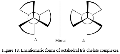 Reaction Mechanism of Coordination Complexes | Inorganic Chemistry