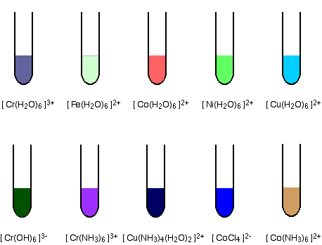 Characteristics of 3D elements. | Inorganic Chemistry