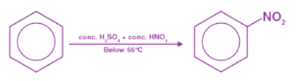 Benzene Electrophilic Substitution: Sulfonation, Nitration & Halogenation | Organic Chemistry