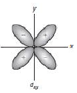 Square Planar Complexes - Coordination Chemistry | Inorganic Chemistry