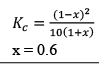Chemical Equilibrium, Law of Mass Action & Applications | Physical Chemistry