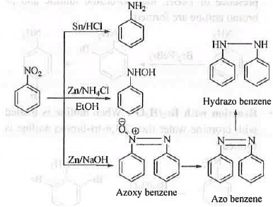 Points to Remember: Aromatic Compounds | Organic Chemistry