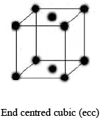 Laws Of Crystallography & Crystal Systems | Physical Chemistry