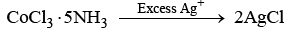 Werner’s Theory & 18 Electron Rule | Inorganic Chemistry