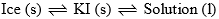Application of Phase Rule to Two-Component System | Physical Chemistry