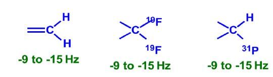 Coupling Constants - NMR Spectroscopy | Organic Chemistry