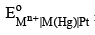 Prediction And Feasibility Of Spontaneity Of A Cell Reaction | Physical Chemistry