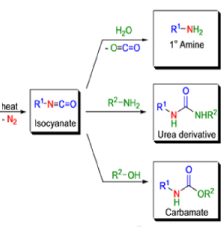 Organic Reactions with Mechanism (Part - 3) | Organic Chemistry