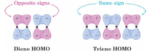 Pericyclic Reactions in Details (Part - 1) | Organic Chemistry