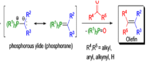 Organic Reactions with Mechanism (Part - 3) | Organic Chemistry