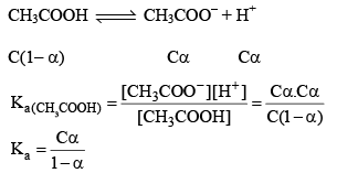 Ionic Equilibria in Solutions | Physical Chemistry