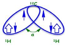 Coupling Constants - NMR Spectroscopy | Organic Chemistry