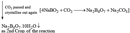 Group 13 Elements: Boron Family | Inorganic Chemistry