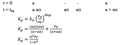 Chemical Equilibrium, Law of Mass Action & Applications | Physical Chemistry