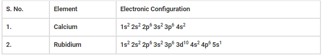 Solved Practice Questions on Aufbau Principle | Inorganic Chemistry