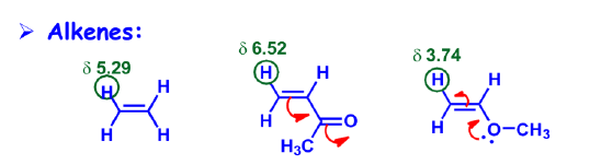 Nuclear Magnetic Resonance (NMR) Spectroscopy | Organic Chemistry