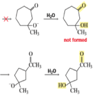 Organic Reactions with Mechanism (Part -2) | Organic Chemistry