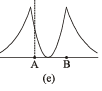 Hybridization & Shapes Of Molecules | Inorganic Chemistry