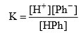 Solubility of Salts & Acid Base Indicators | Physical Chemistry