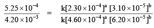 Introduction to Chemical Kinetics: Rate, Rate Law & Order | Physical Chemistry
