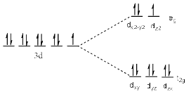 Factors Affecting the Magnitude Of Δo: - Coordination Chemistry | Inorganic Chemistry