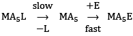 Reaction Mechanism of Coordination Complexes | Inorganic Chemistry