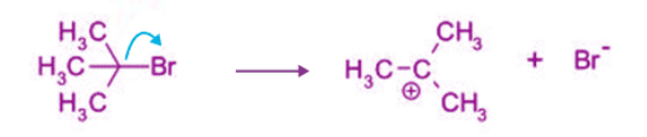 Sn1, Sn2, E1, E2 reactions | Organic Chemistry