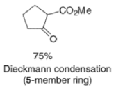 Organic Reactions with Mechanism (Part-1) | Organic Chemistry