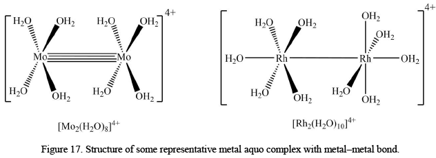 Reaction Mechanism of Coordination Complexes | Inorganic Chemistry