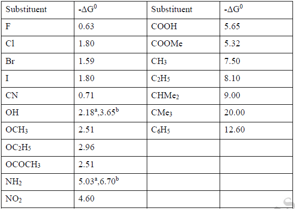Conformational Analysis of Acyclic & Cyclic Systems | Organic Chemistry
