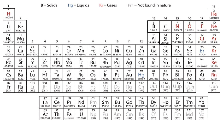 Oxides, Hydroxides and Salt of First Row Metals | Inorganic Chemistry