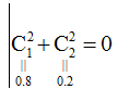 Angular Momentum - Atomic Structure | Physical Chemistry