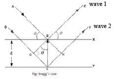 Structure Of Ionic Compounds And Defects | Physical Chemistry