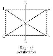 Jahn-Teller Distortion - Coordination Chemistry | Inorganic Chemistry
