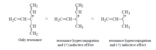 Introduction to Reaction Intermediates & Carbocations | Organic Chemistry