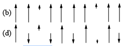 Magnetic Properties of Coordination Complexes | Inorganic Chemistry